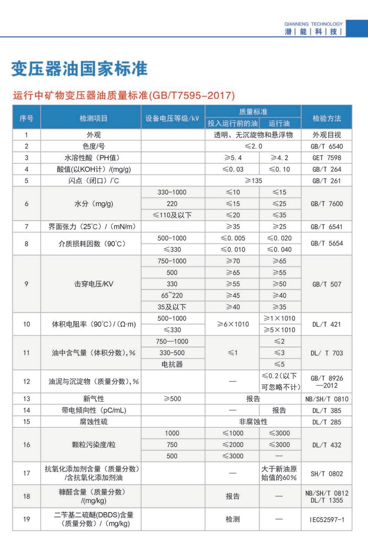 變壓器油國家標(biāo)準(zhǔn).jpg