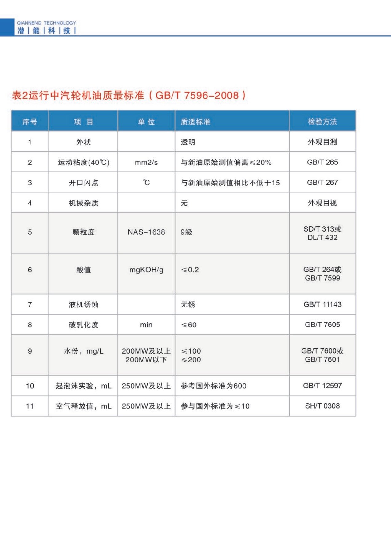 汽輪機(jī)油質(zhì)量標(biāo)準(zhǔn)2.jpg