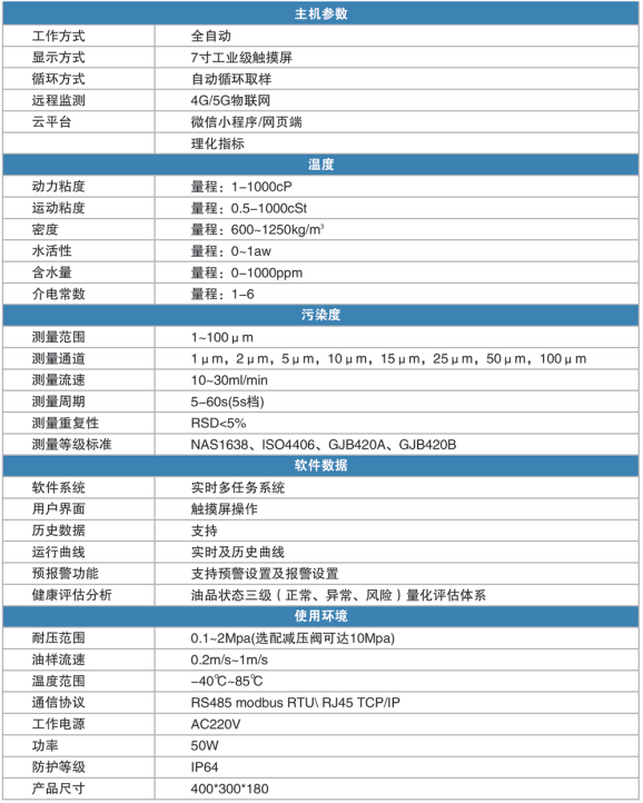 參數(shù)表.png 參數(shù)表.png